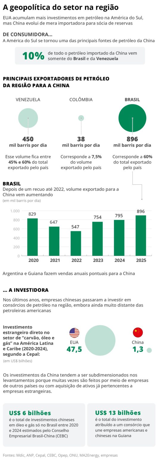 A Estratégia de Trump para Reverter o Avanço Chinês na América do Sul