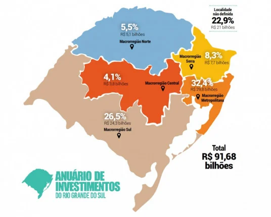 Anuário de Investimentos Revela Vocações Regionais da Economia Gaúcha