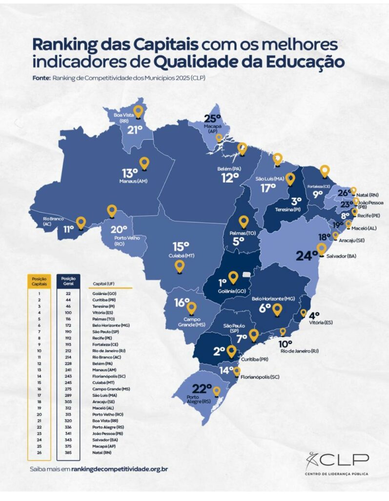 Goiânia se destaca como líder em qualidade educacional entre as capitais brasileiras Goiânia se destaca como líder em qualidade educacional entre as capitais brasileiras