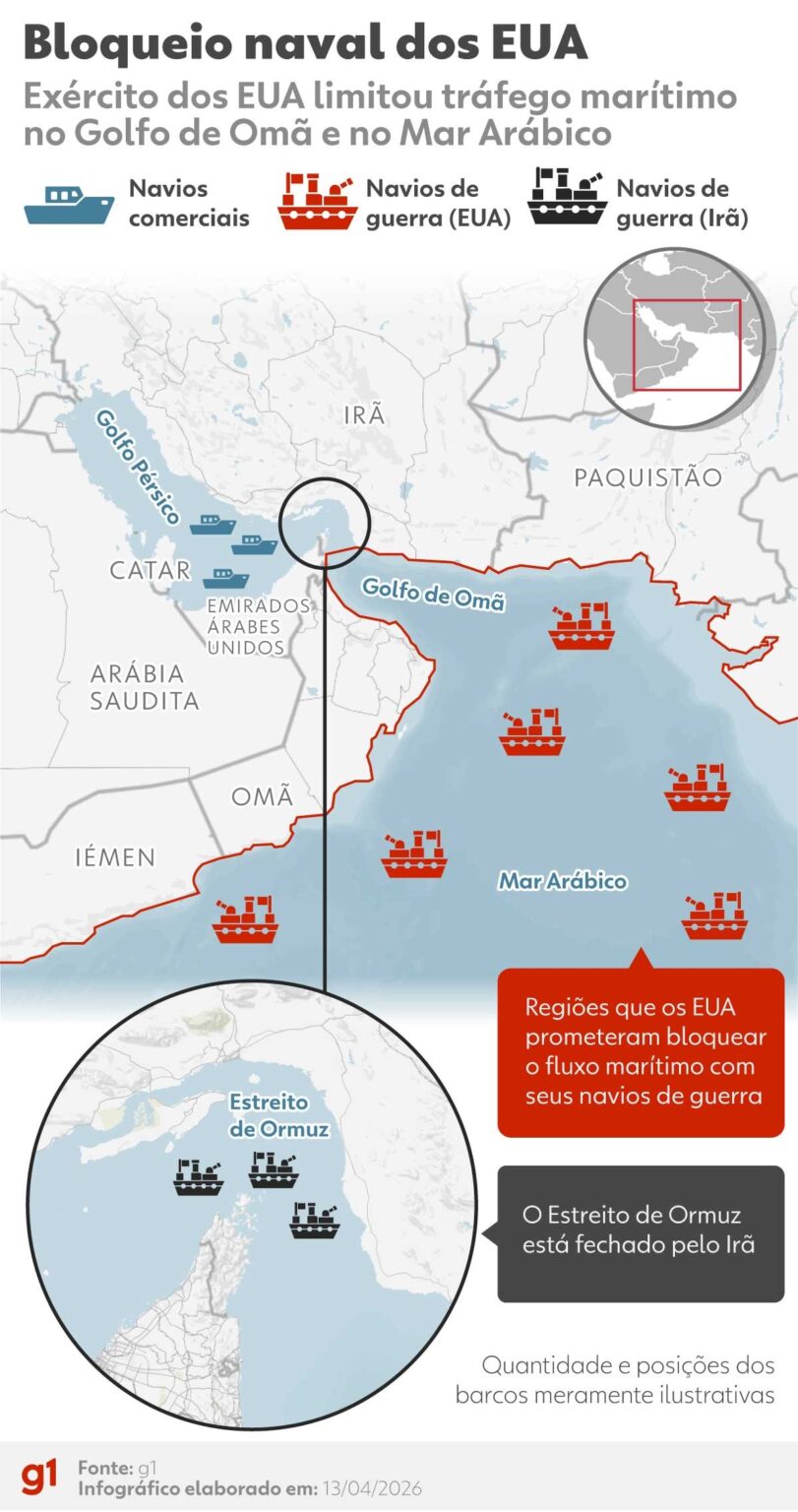 Bloqueio no Estreito de Ormuz: Impactos nos Preços de Combustíveis no Brasil Bloqueio no Estreito de Ormuz: Impactos nos Preços de Combustíveis no Brasil