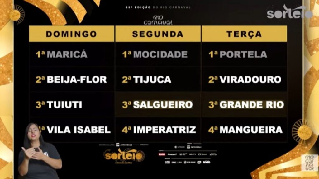 Carnaval 2027: Ordem dos Desfiles do Grupo Especial do Rio de Janeiro é Definida