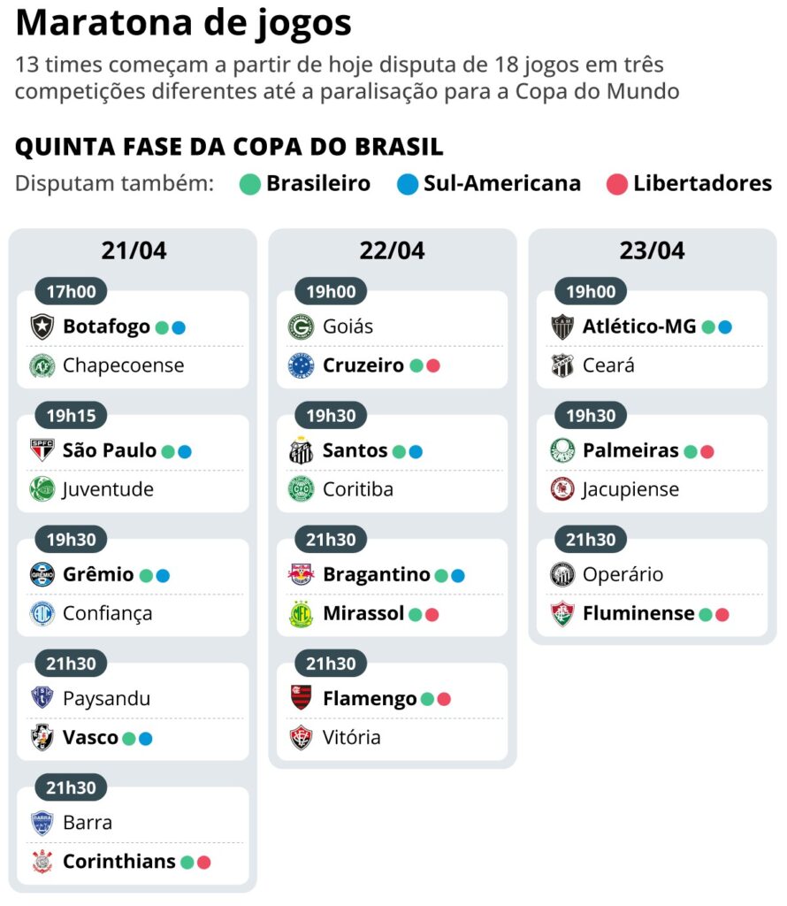 Copa do Brasil 2026: A Maratona de Jogos dos Clubes Brasileiros Começa com Desafios