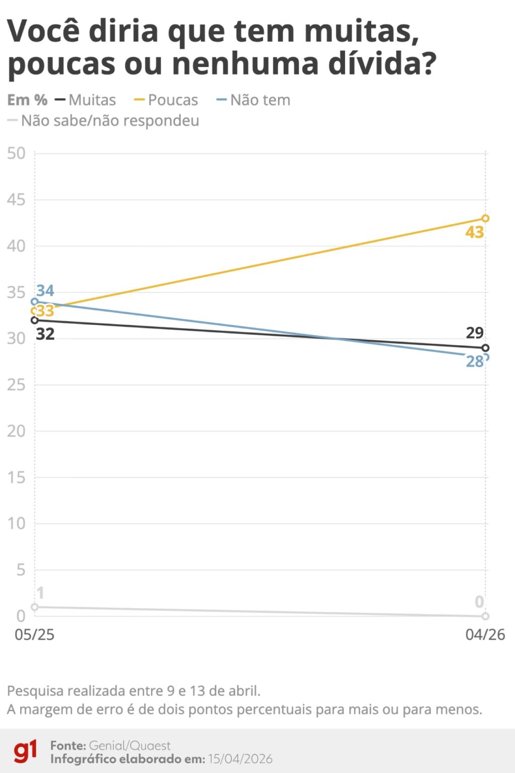 Desafios de Lula: Inflação e Dívidas Complicam Avaliação do Governo Desafios de Lula: Inflação e Dívidas Complicam Avaliação do Governo