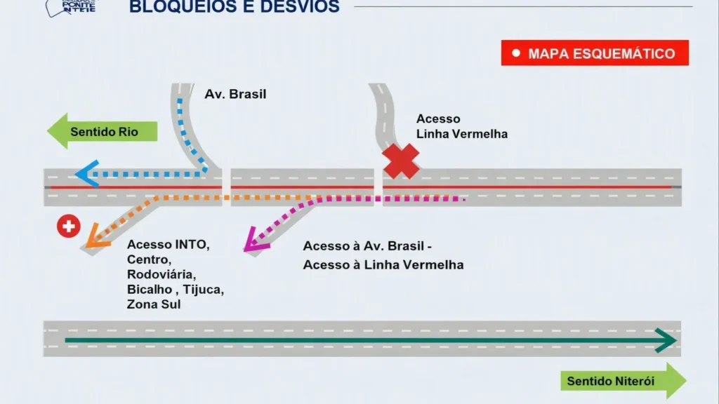 Prefeitura do Rio organiza esquema especial para o Desafio da Ponte 2026 com foco na mobilidade Prefeitura do Rio organiza esquema especial para o Desafio da Ponte 2026 com foco na mobilidade